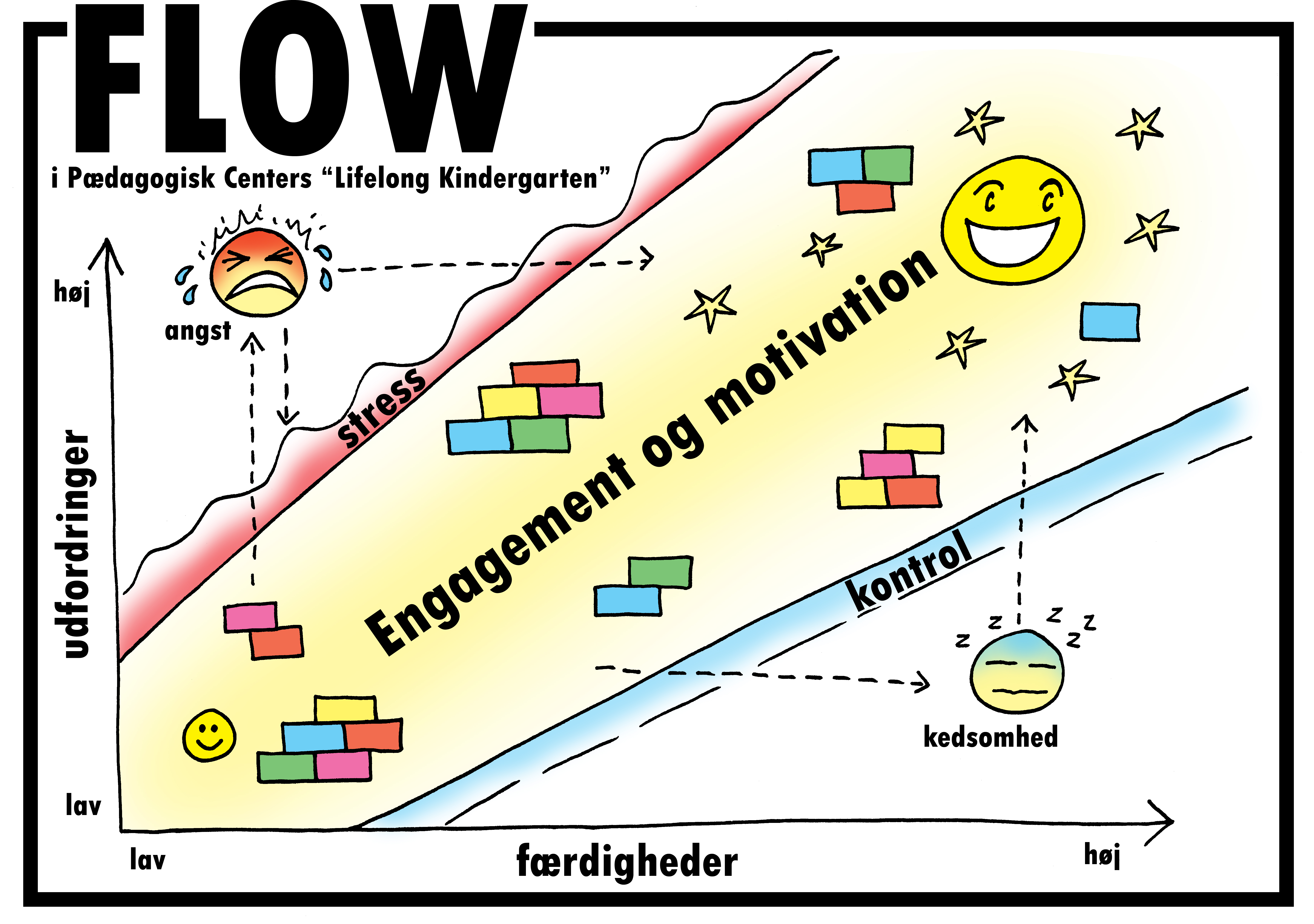 FLOW